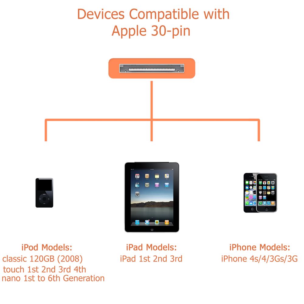 Orange 30-pin Cable for Charging and Data syncing for iPhone 4 - iSOUL