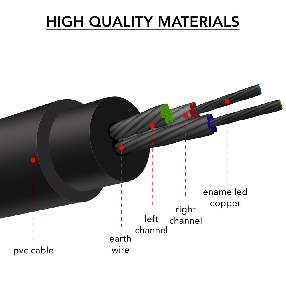1m 2m 3.5mm Jack Aux Cable Red Male To 3.5mm Jack Male Audio Cable