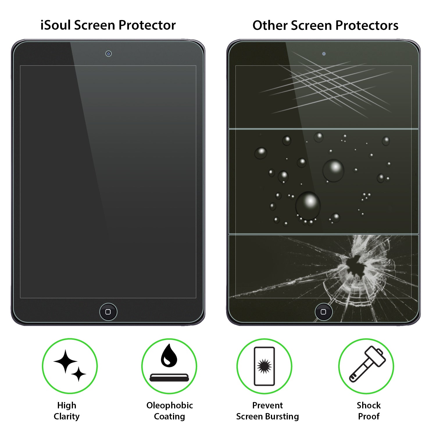 2x iSoul Screen Protector for iPad Air 1 iPad Air 2 iPad Air Pro 9.7"