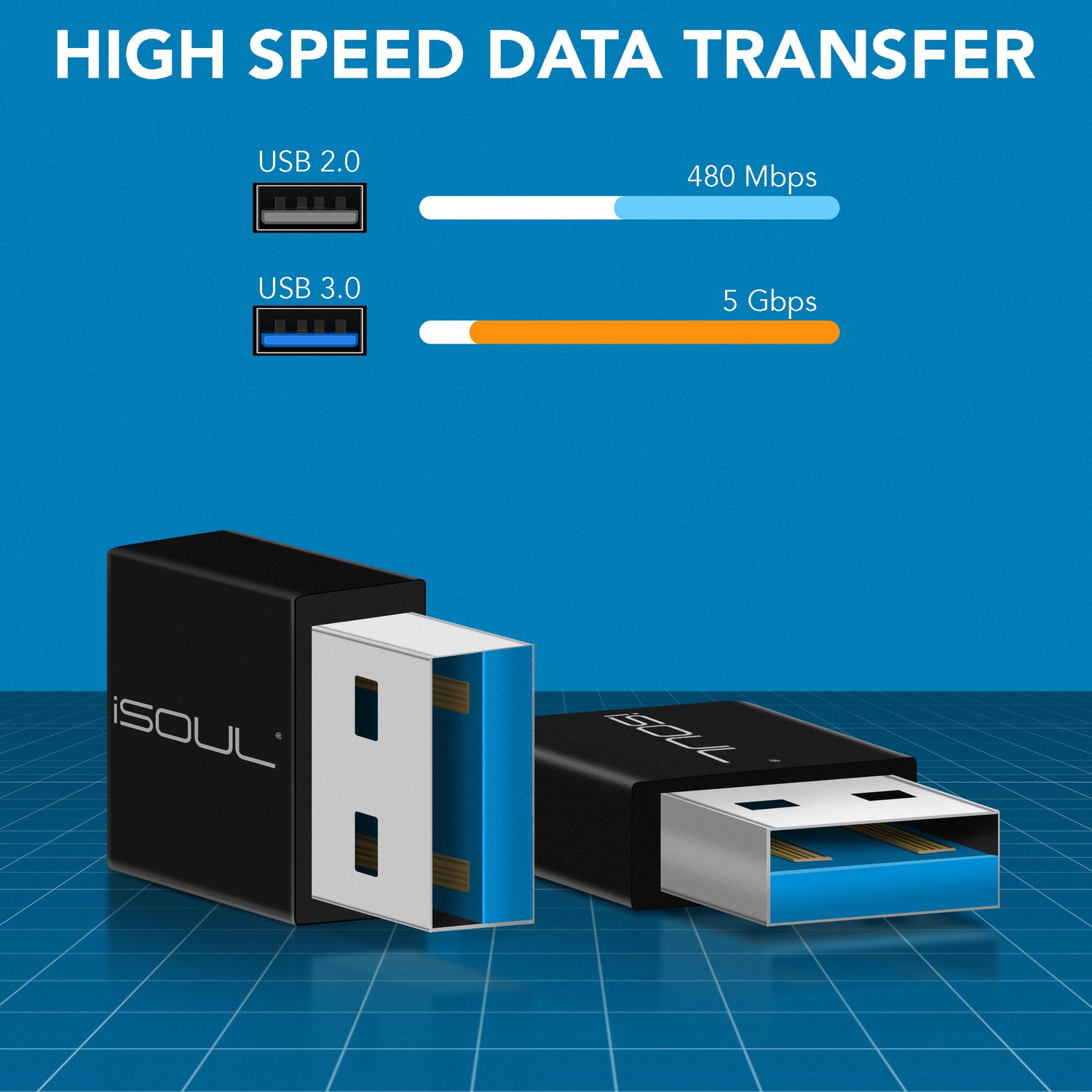 USB C Adapter | USB 3.0 Type-A Male To USB Type-C Female Connector Converter - Black